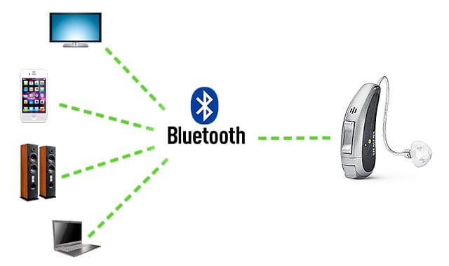 prothese auditive bluetooth