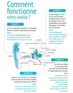 Matériels médicaux pour soin auditif - Comparez les prix pour  professionnels sur Hellopro.fr - page 1